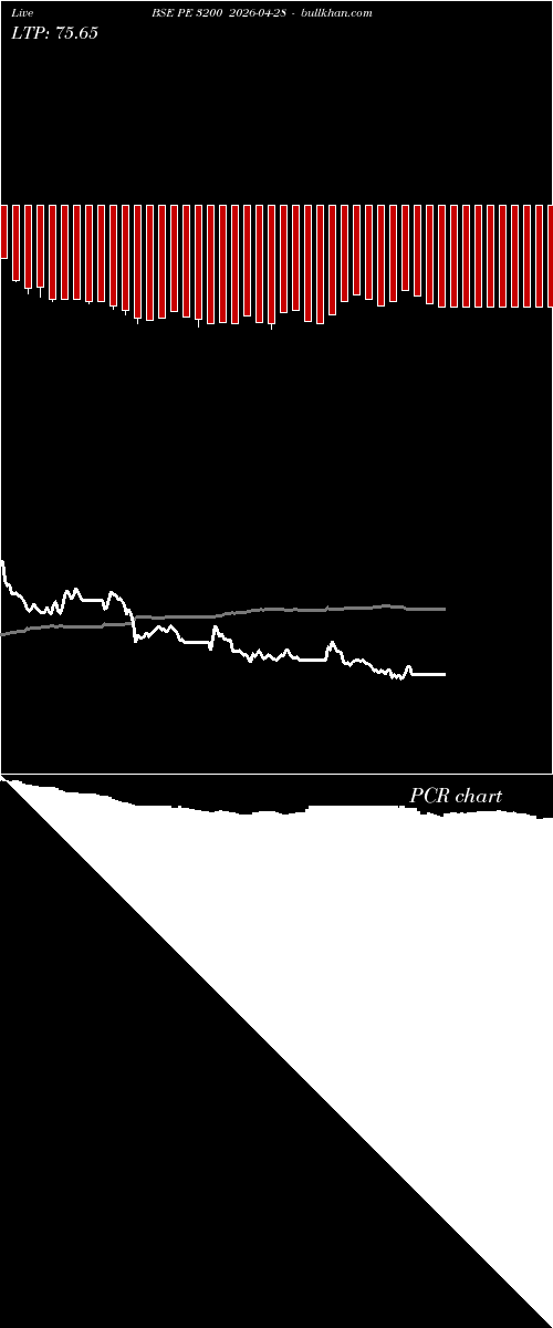  option chart BSE PE 3200 2026-04-28 