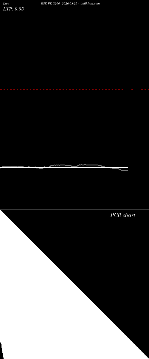  option chart BSE PE 3200 2026-08-25 