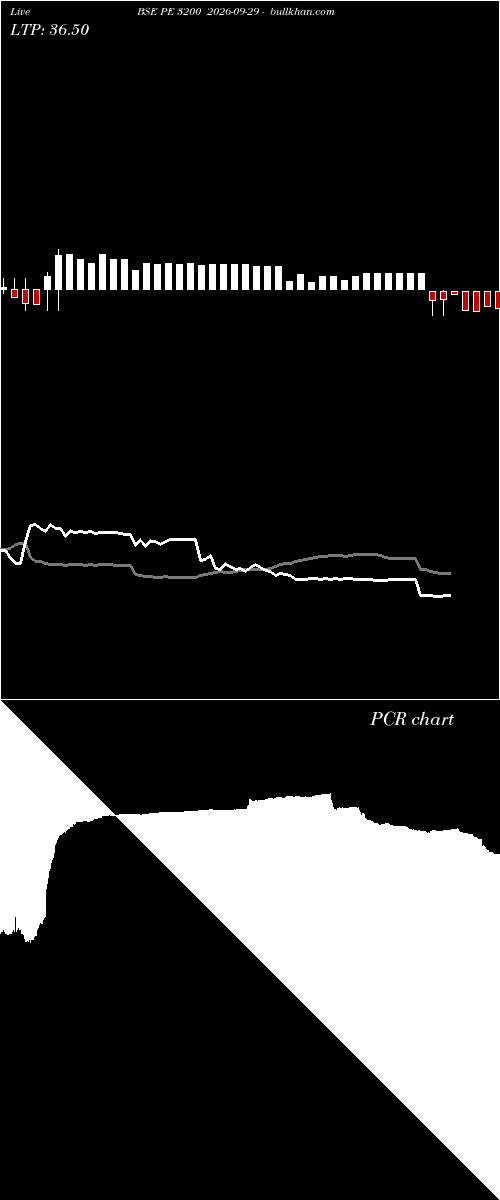  option chart BSE PE 3200 2026-09-29 
