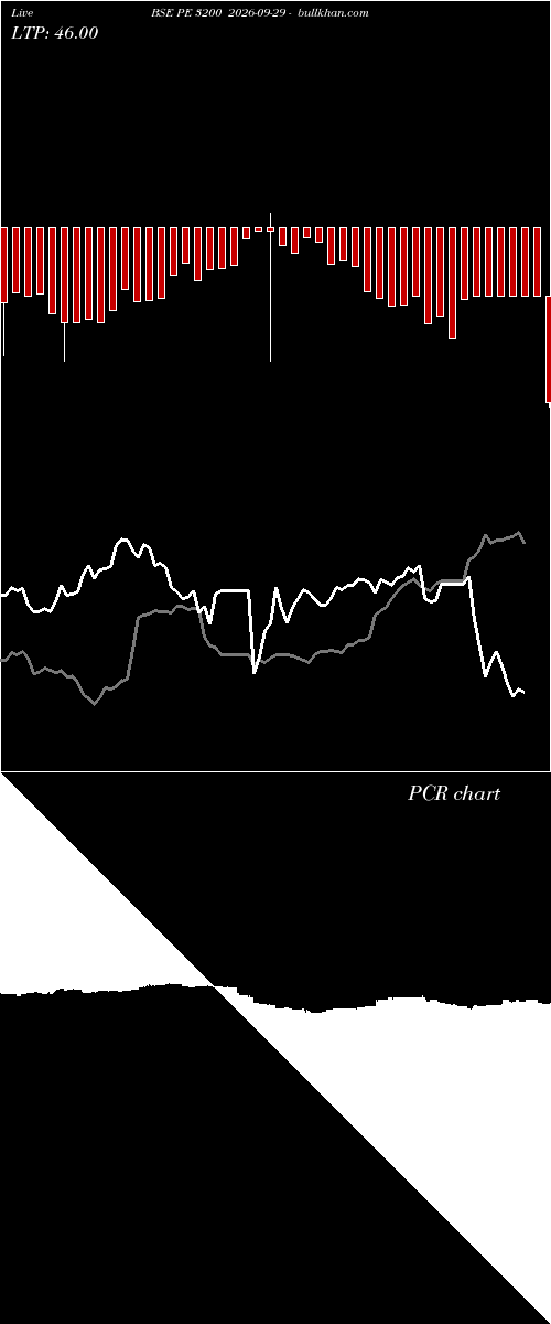  option chart BSE PE 3200 2026-09-29 