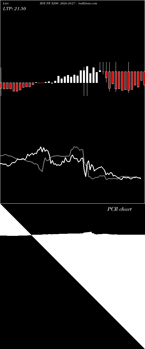  option chart BSE PE 3200 2026-10-27 