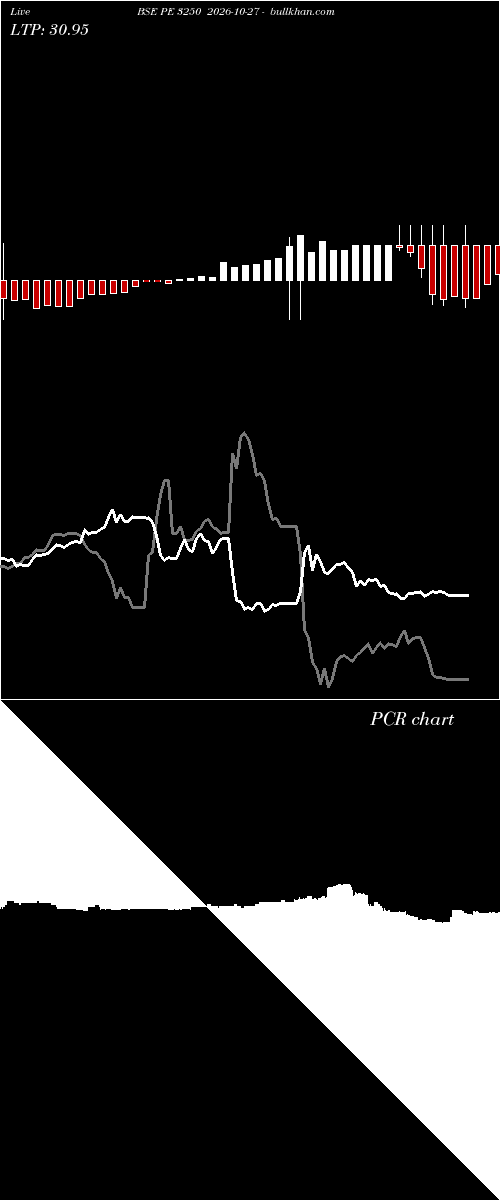  option chart BSE PE 3250 2026-10-27 