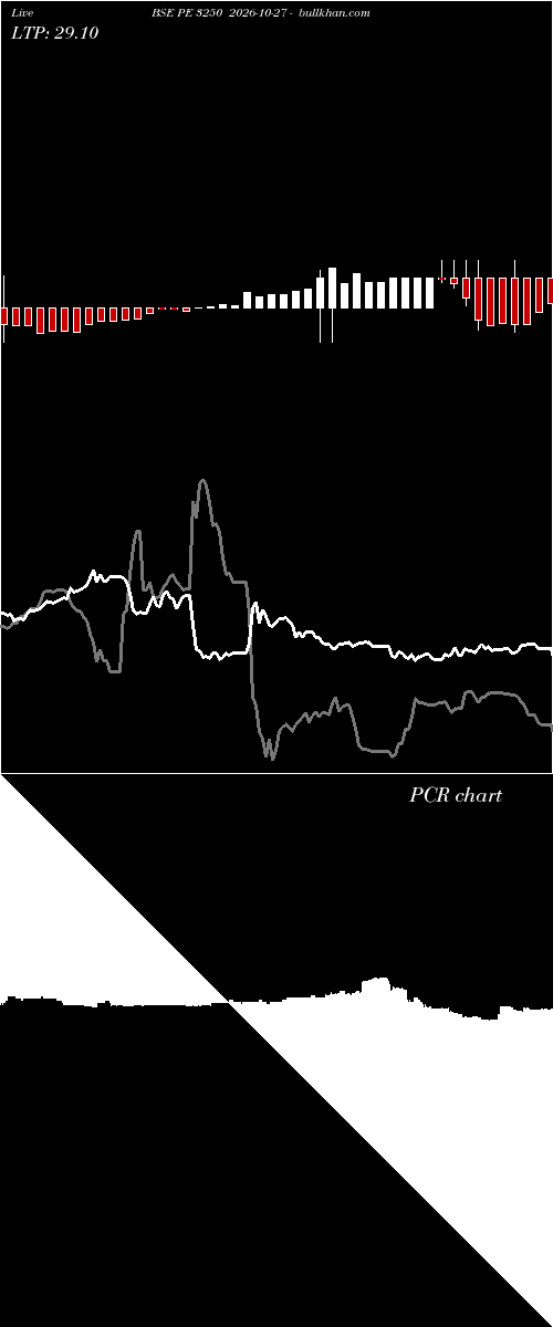  option chart BSE PE 3250 2026-10-27 