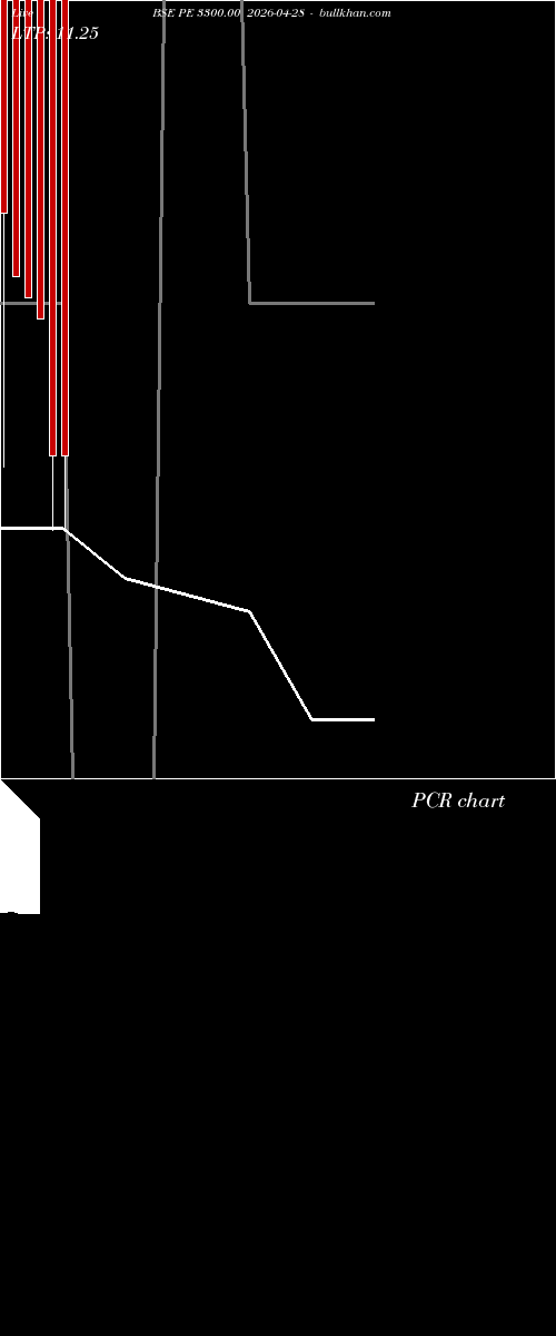  option chart BSE PE 3300.00 2026-04-28 