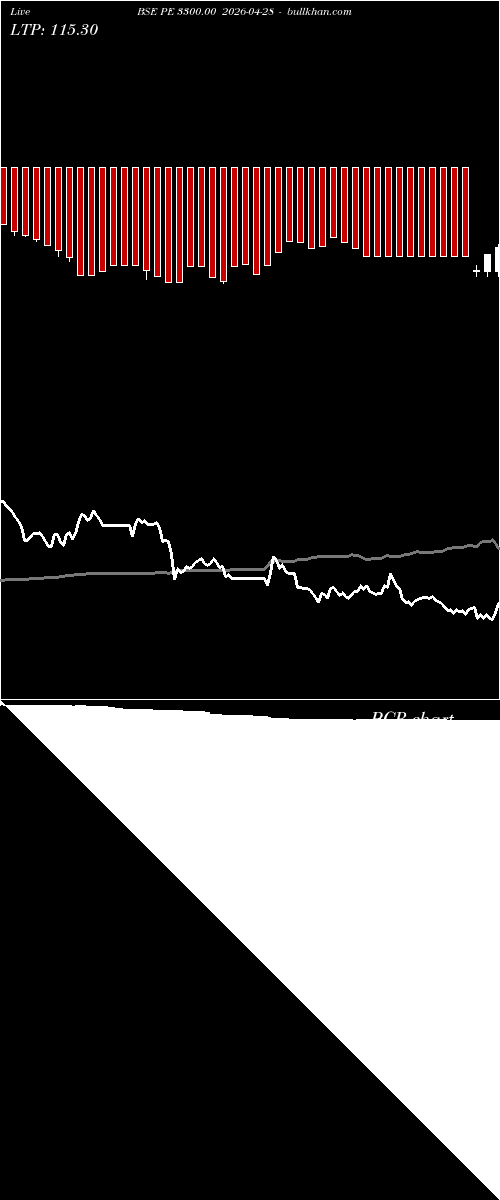  option chart BSE PE 3300.00 2026-04-28 
