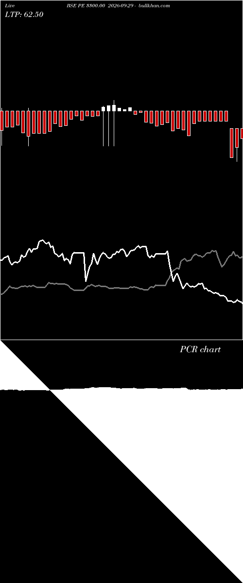  option chart BSE PE 3300.00 2026-09-29 