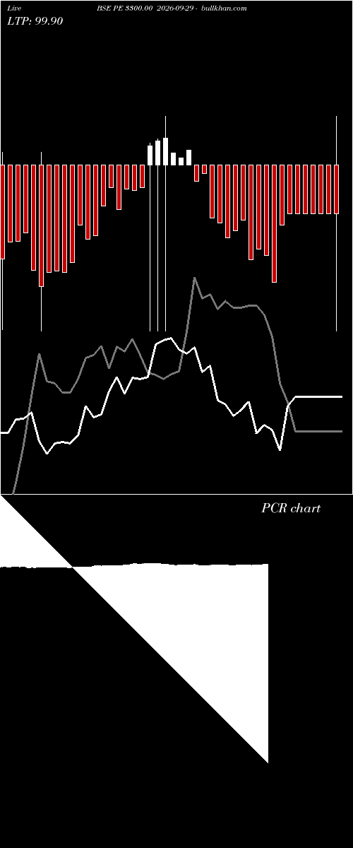  option chart BSE PE 3300.00 2026-09-29 