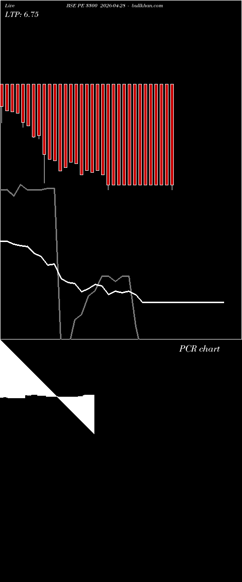 option chart BSE PE 3300 2026-04-28 