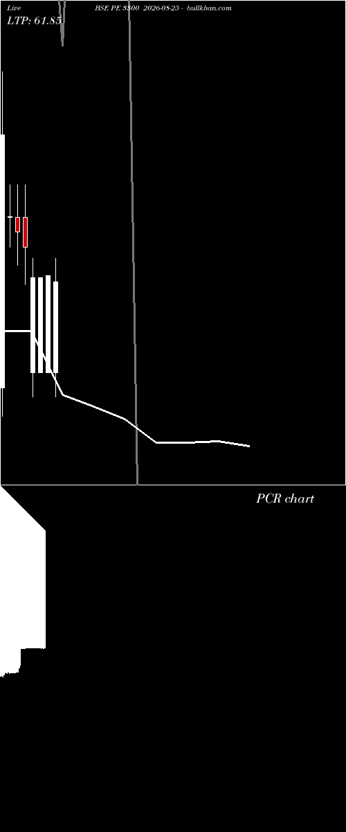  option chart BSE PE 3300 2026-08-25 