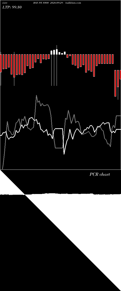  option chart BSE PE 3300 2026-09-29 