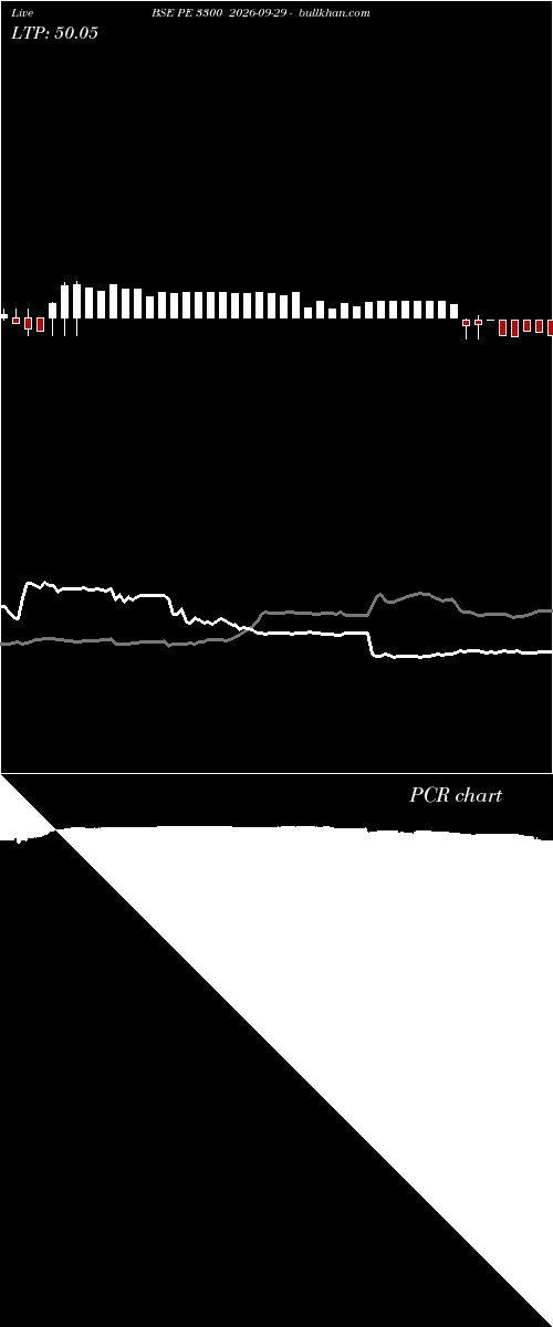 option chart BSE PE 3300 2026-09-29 