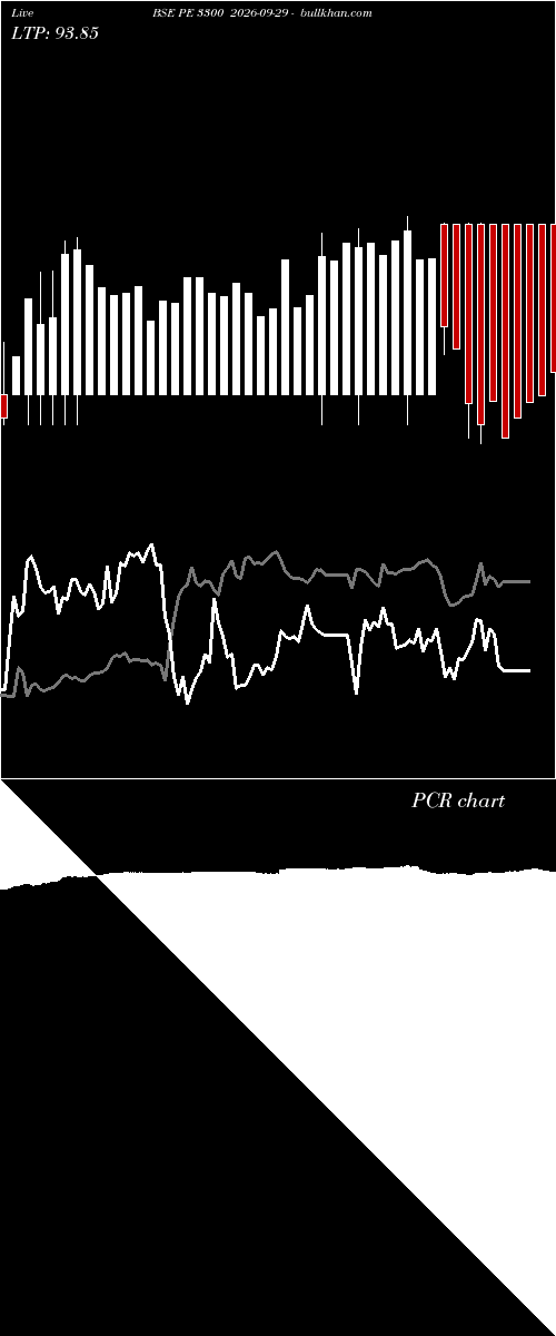  option chart BSE PE 3300 2026-09-29 