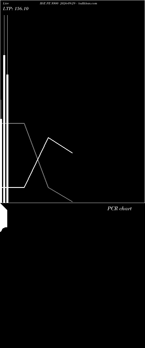  option chart BSE PE 3300 2026-09-29 