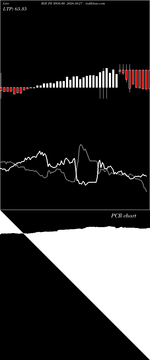  option chart BSE PE 3350.00 2026-10-27 