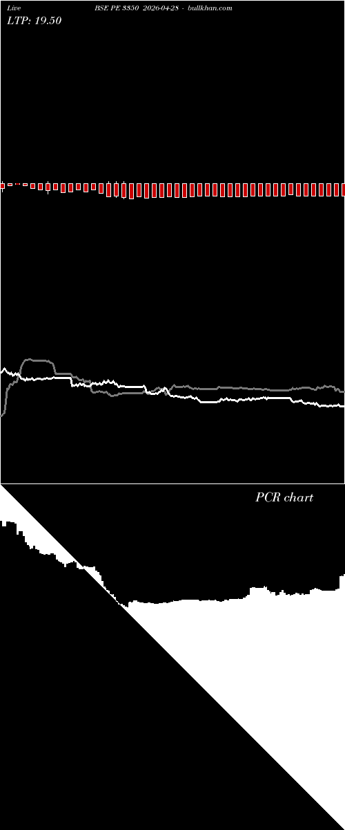  option chart BSE PE 3350 2026-04-28 