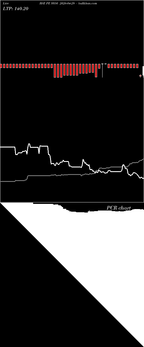  option chart BSE PE 3350 2026-04-28 
