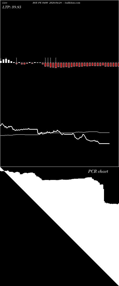  option chart BSE PE 3400 2026-04-28 