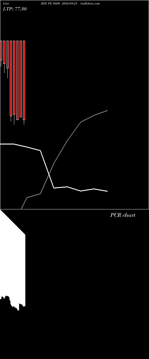  option chart BSE PE 3400 2026-08-25 