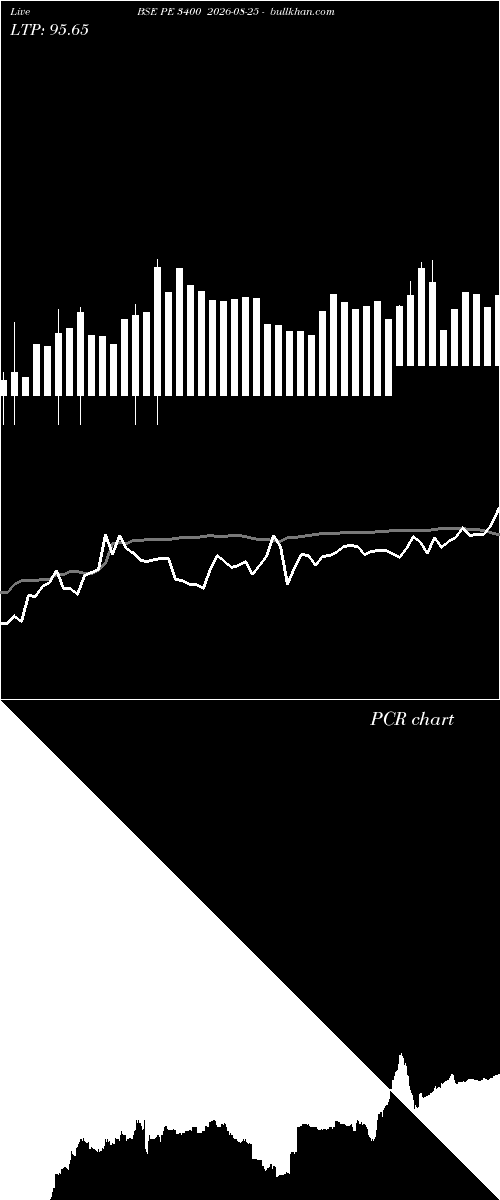 option chart BSE PE 3400 2026-08-25 