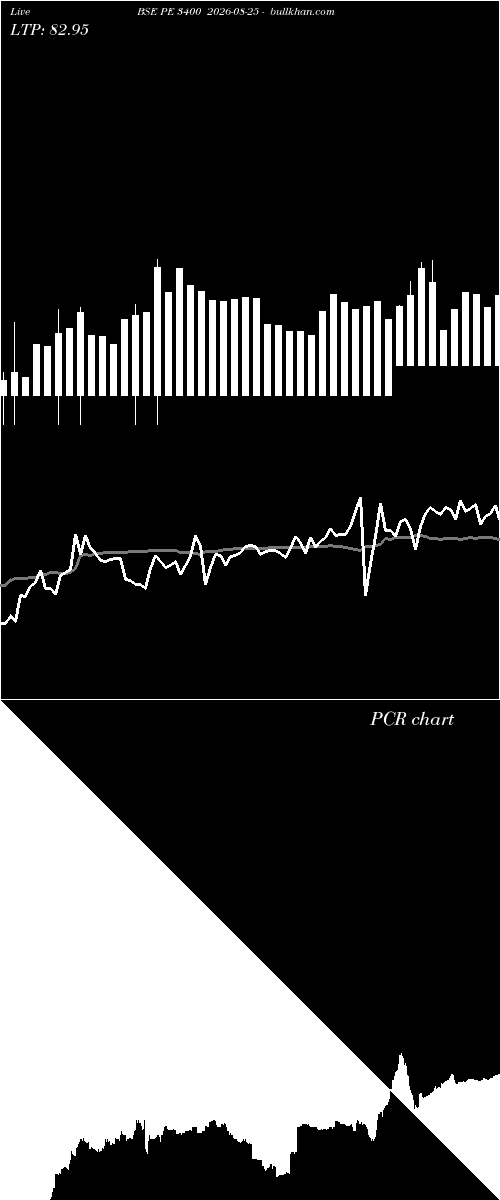  option chart BSE PE 3400 2026-08-25 