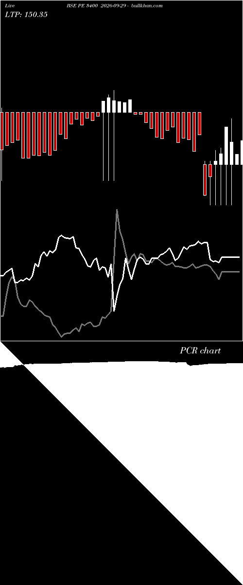  option chart BSE PE 3400 2026-09-29 