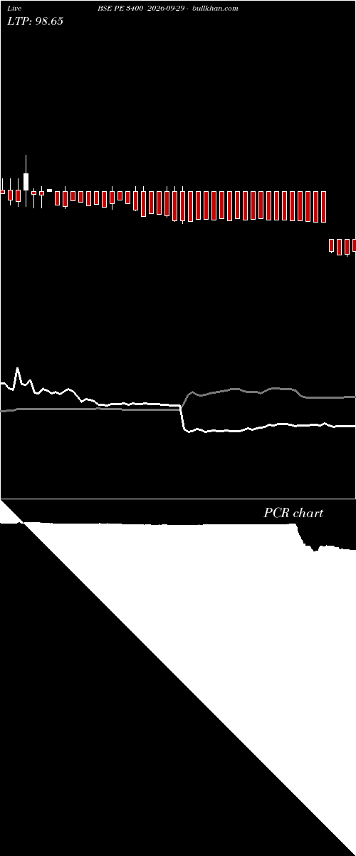  option chart BSE PE 3400 2026-09-29 