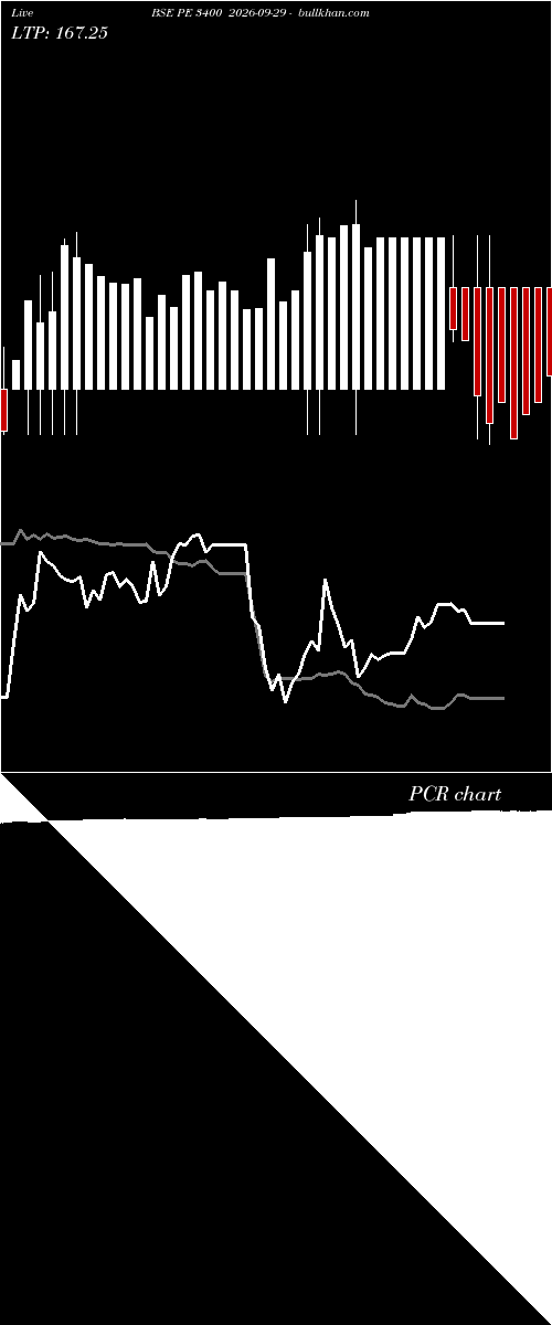  option chart BSE PE 3400 2026-09-29 