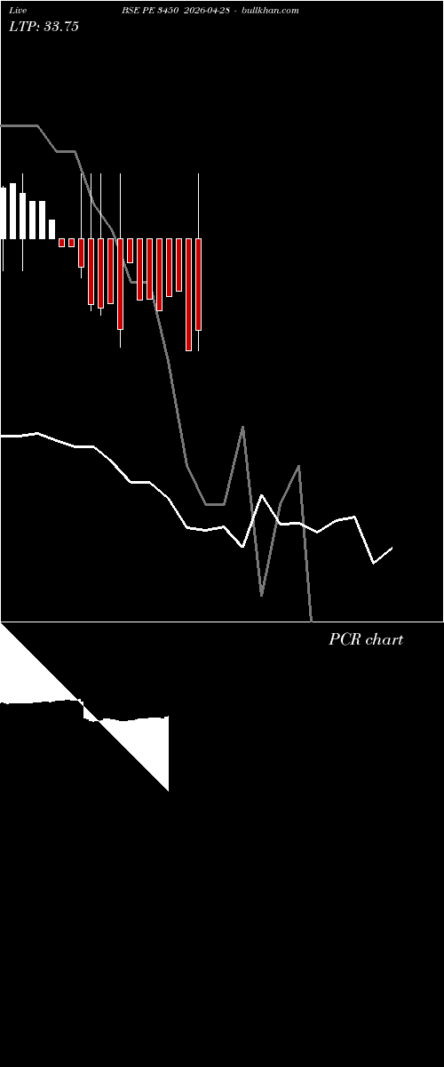  option chart BSE PE 3450 2026-04-28 