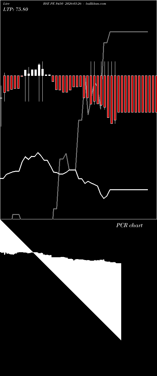  option chart BSE PE 3450 2026-05-26 