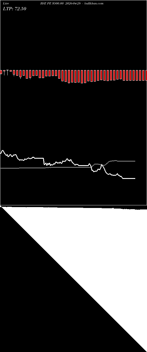  option chart BSE PE 3500.00 2026-04-28 
