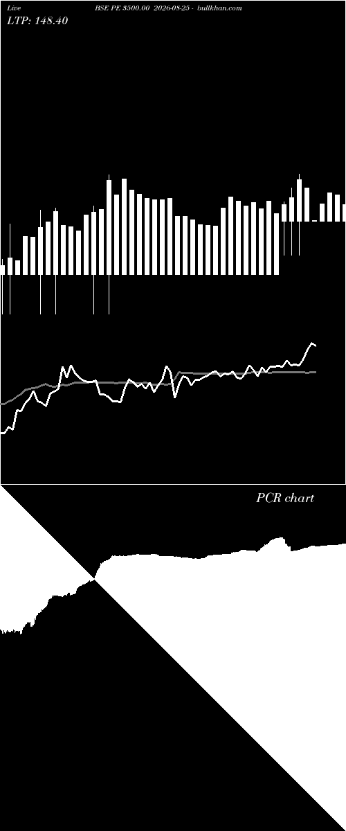  option chart BSE PE 3500.00 2026-08-25 