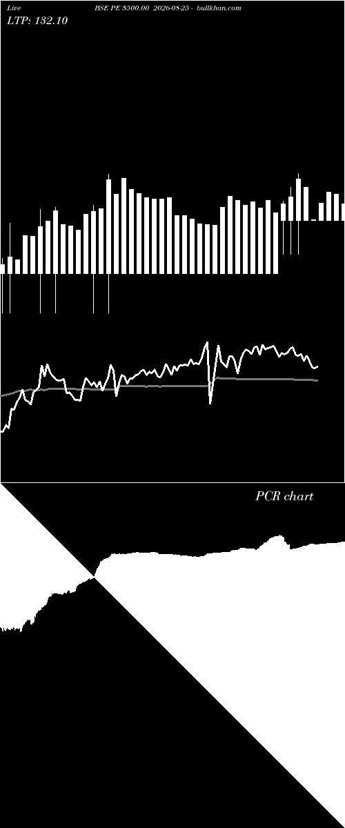  option chart BSE PE 3500.00 2026-08-25 
