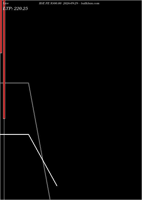  option chart BSE PE 3500.00 2026-09-29 
