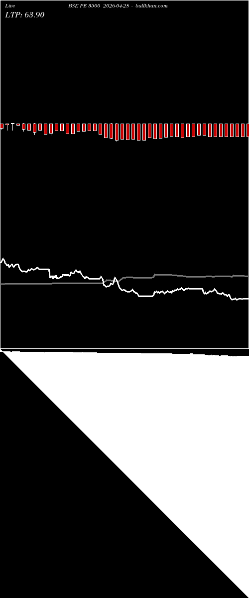  option chart BSE PE 3500 2026-04-28 