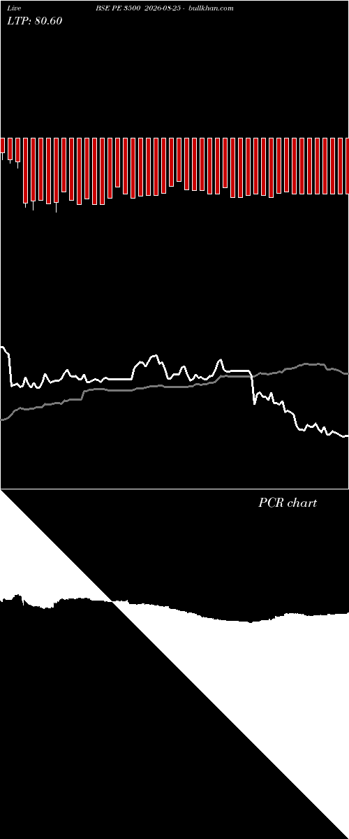  option chart BSE PE 3500 2026-08-25 