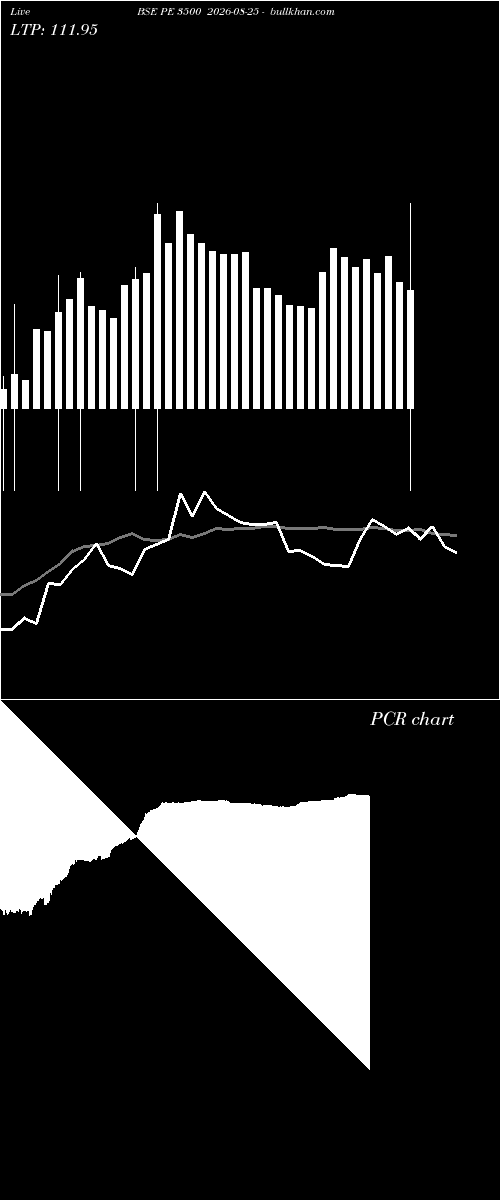  option chart BSE PE 3500 2026-08-25 