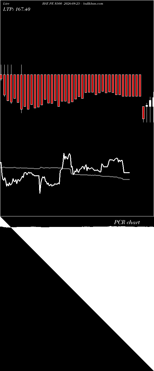 option chart BSE PE 3500 2026-08-25 