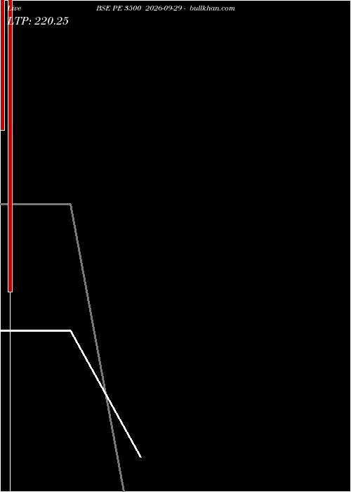  option chart BSE PE 3500 2026-09-29 