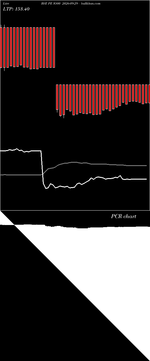  option chart BSE PE 3500 2026-09-29 