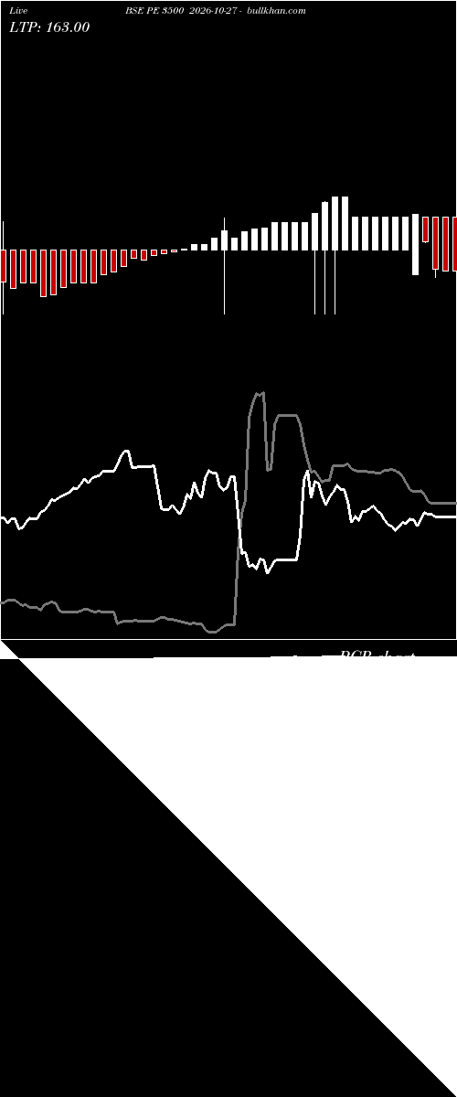  option chart BSE PE 3500 2026-10-27 