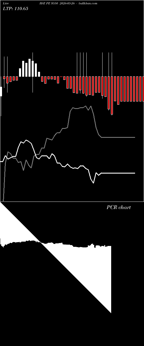  option chart BSE PE 3550 2026-05-26 