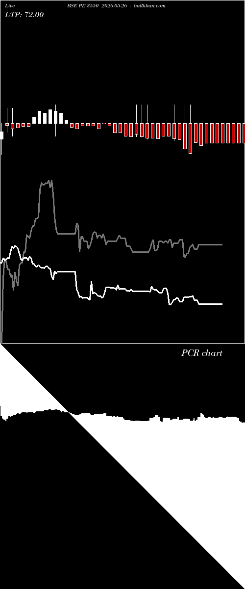  option chart BSE PE 3550 2026-05-26 