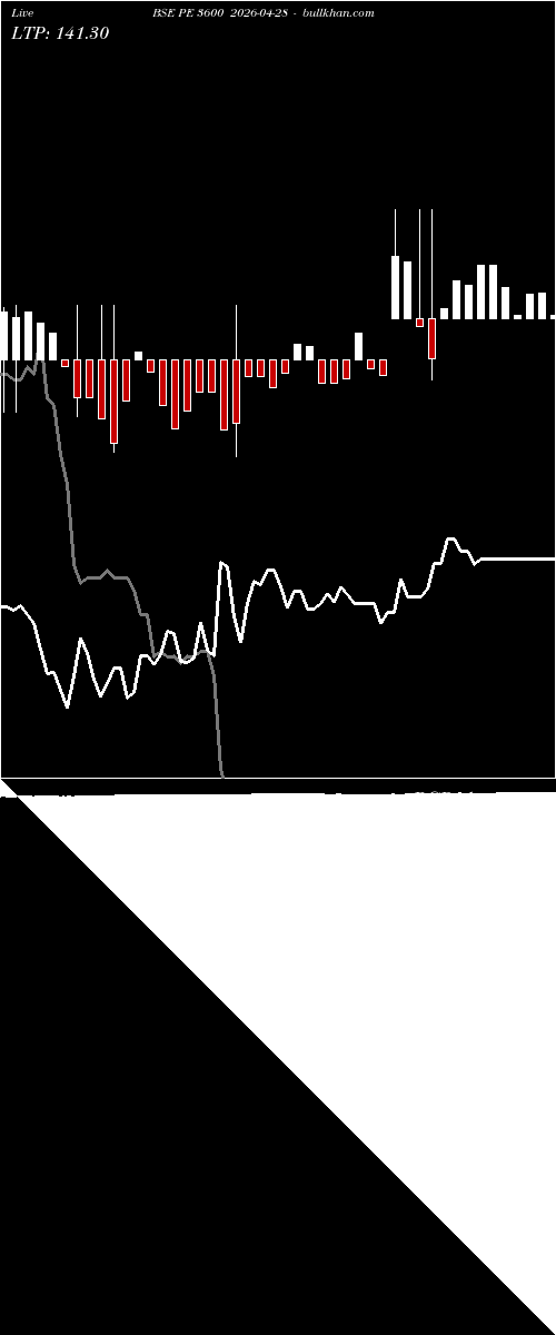  option chart BSE PE 3600 2026-04-28 