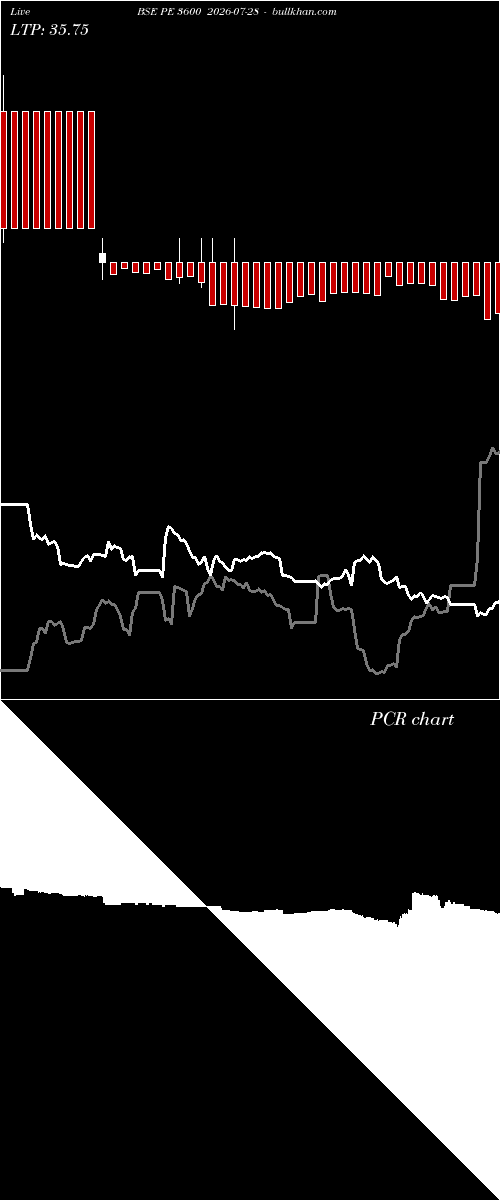  option chart BSE PE 3600 2026-07-28 