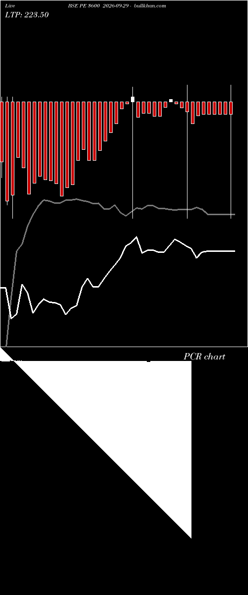  option chart BSE PE 3600 2026-09-29 