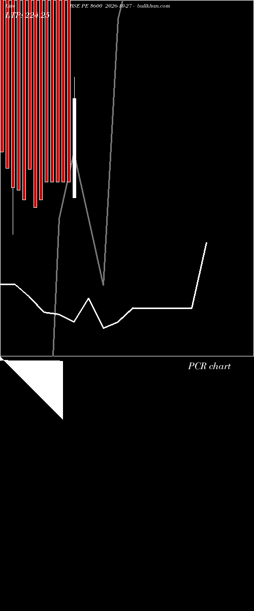  option chart BSE PE 3600 2026-10-27 