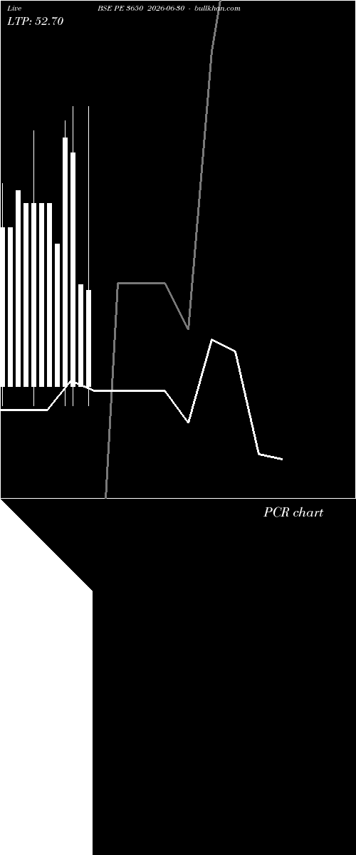  option chart BSE PE 3650 2026-06-30 