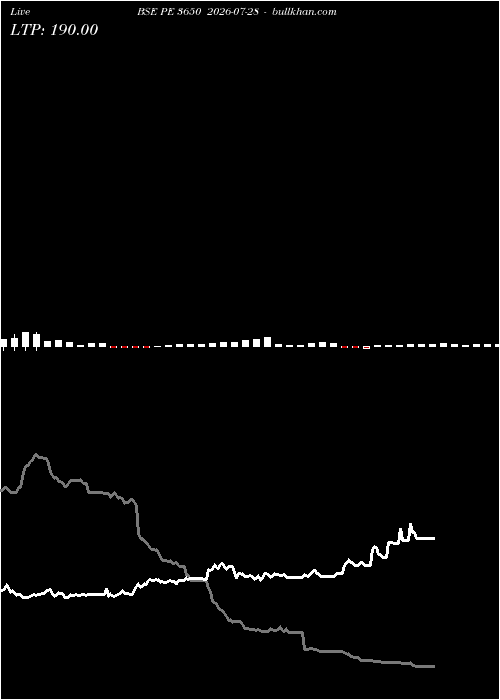  option chart BSE PE 3650 2026-07-28 