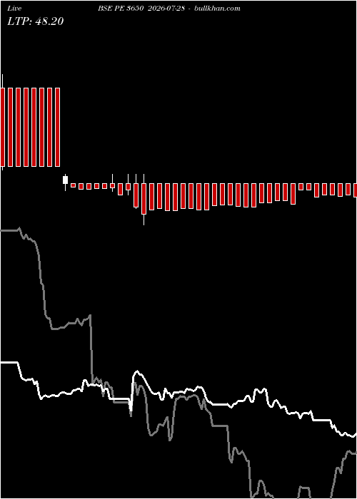  option chart BSE PE 3650 2026-07-28 