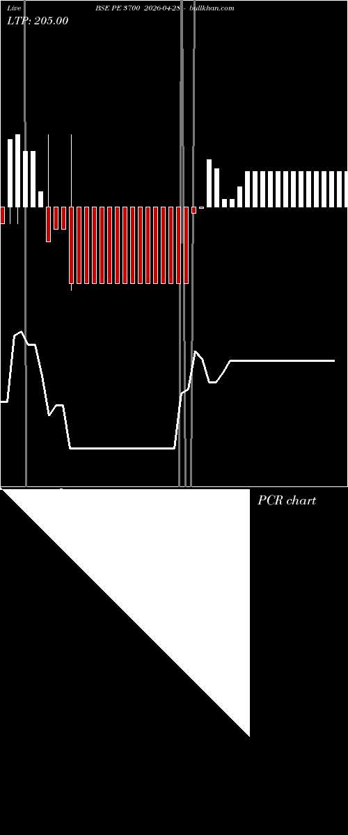  option chart BSE PE 3700 2026-04-28 